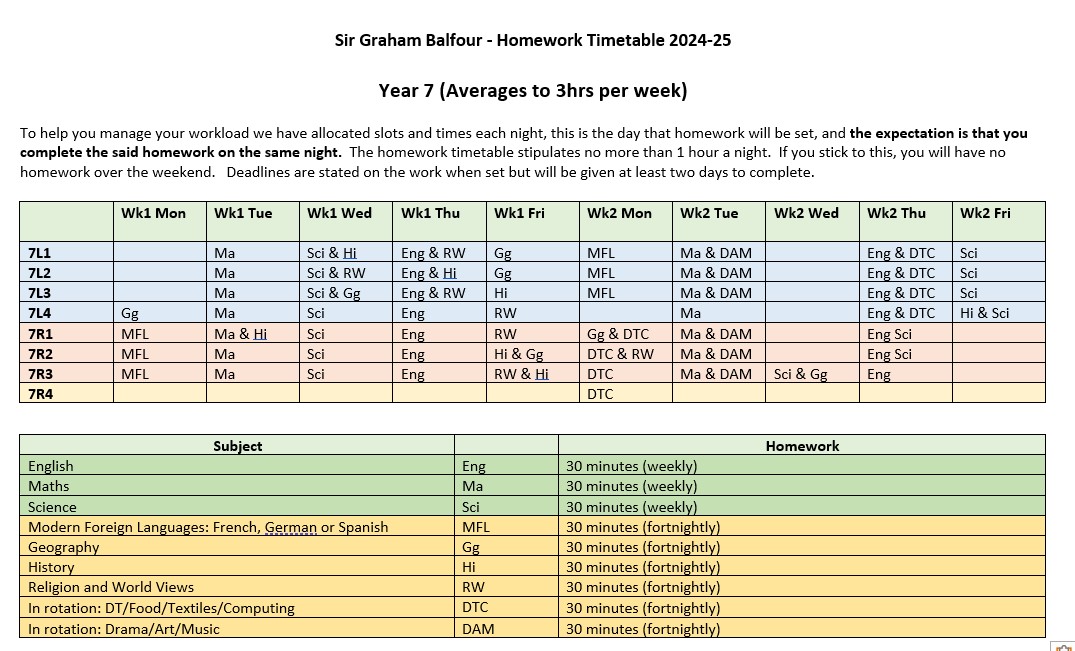 Year 7 Homework timetable